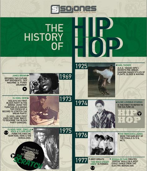 Brief hip-hop history rundown. Hip Hop Workout Playlist, Hip Hop Infographic, Hip Hop History, Hip Hop Flyer Old School, Hip Hop Spin Class Playlist, Hip Hop Festival, History Of Hip Hop, Hip Hop Poster, History Posters