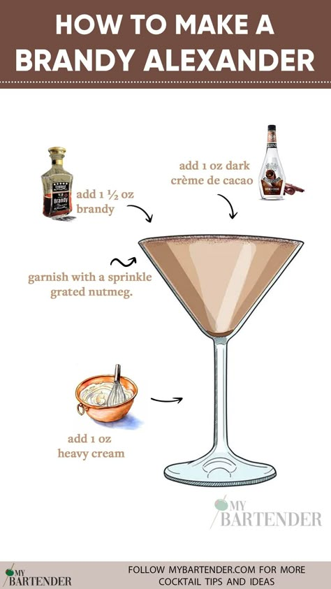 Unwind in indulgence with our Brandy Alexander cocktail recipe! 🍫🥃 Crafted with the rich warmth of brandy, creamy crème de cacao, and a touch of velvety cream, this dessert-like drink is pure luxury in a glass. Elevate your mixology game and treat yourself to the smooth, indulgent flavors of this classic cocktail. Cheers to sipping in style! 🌟🍨 #BrandyAlexander Brandy Drink Recipes, English Drinks, Brandy Cocktail Recipes, Brandy Alexander Recipe, Brandy Drinks, Cognac Cocktails, Brandy Alexander Cocktail, Brandy Drink, Cocktail Bar Design