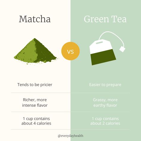 Matcha Health Benefits, Fish Oil Benefits, Morning Matcha, How To Make Matcha, Tea Forte, Matcha Drink, Matcha Benefits, Matcha Recipe, Green Tea Benefits