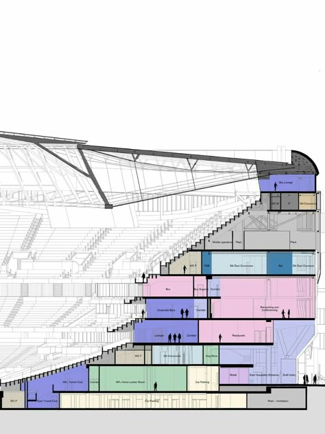 Spurs Stadium, Auditorium Architecture, Sports Facility Architecture, Church Building Design, Auditorium Design, Stadium Architecture, Art 101, Stadium Design, Football Pitch