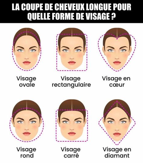 La frange se décline à l’infini et peut accompagner n’importe quelle coupe. Bonne nouvelle ! Elle convient parfaitement aux cheveux longs, à condition d’opter pour la frange la mieux adaptée à la morphologie de votre visage. La frange et les cheveux XXL sont donc le combo vainqueur pour apporter le peps dont votre look a besoin. Mais attention, envisagez cette association en fonction de la texture de vos cheveux également. Alors, frange ou pas frange ? On vous dévoile quelques conseils pou... Long Wavy Haircuts, Wavy Haircuts, Long Wavy Hair, Hair Clothes, Wavy Hair, Victoria Beckham, Bangs, Hair Hair, Hair Cuts