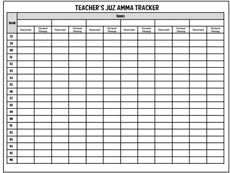 Juz Amma Tracker, Muslim Kids Activities, Memorization, Muslim Kids, Islamic Studies, Kids Activities, Book Worth Reading, Quran, Worth Reading