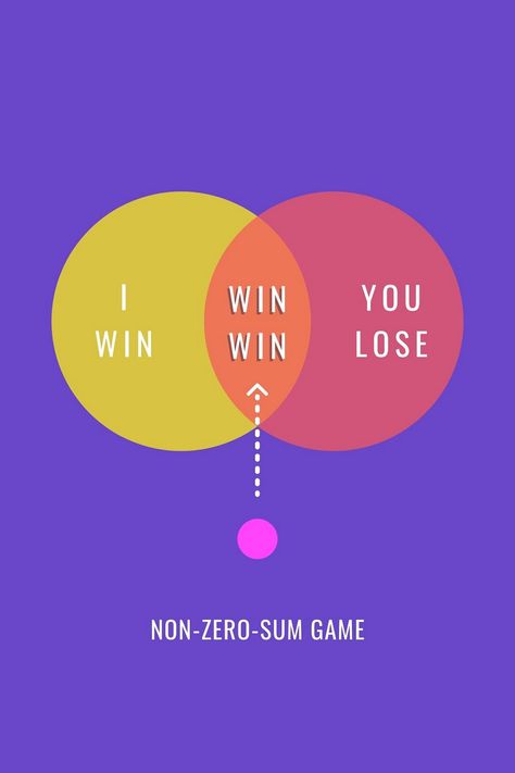 Life can be a non-zero-sum game. Zero Sum Game, Life Satisfaction, Leader In Me, Happiness Project, Win Or Lose, Positive Self Talk, Positive Psychology, Negative Self Talk, Difficult Times