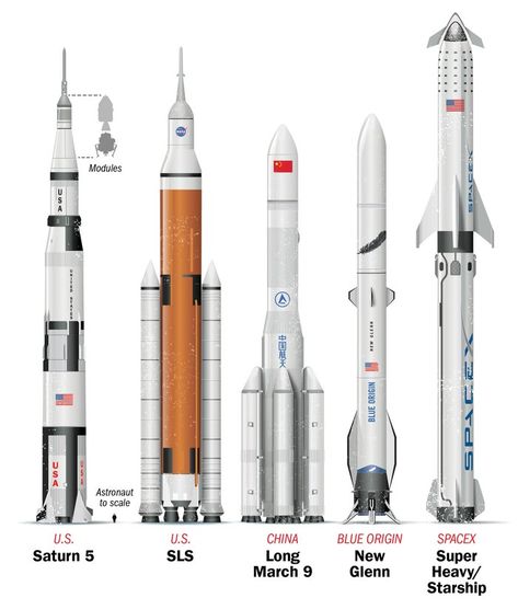 Inside the New Race to the Moon | Time Apollo Space Program, Spacex Starship, Kerbal Space Program, Moon Time, Space Launch, Blue Origin, Spaceship Concept, Space Race, The Soviet Union