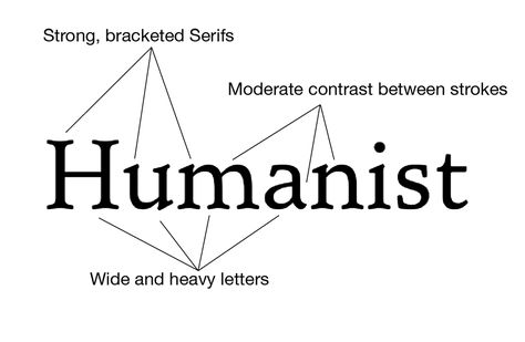 Humanist characteristics include proportions that were modeled on old style typefaces, open strokes and a slightly higher contrast in strokes in comparison to other sans-serif typefaces. Humanist Typeface, Sans Serif Typeface, Serif Typeface, Old Style, High Contrast, Typography, Google Search, History