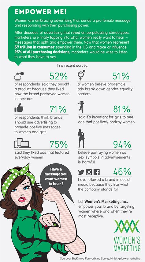 Infographic About Women Empowerment, Gender Empowerment Advertisement, Infographic Feminism, Women Empowerment Activities, Female Empowerment Tattoo, Women Infographic, Empowerment Activities, Women Science, Gender Inequality