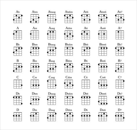 Basic Ukulele Chord Chart Ukulele Chord Chart, Akordy Na Ukulele, Ukulele Chords Chart, Uke Songs, Tin Whistle, Ukulele Music, Ukulele Tabs, Music Chords, Ukulele Songs