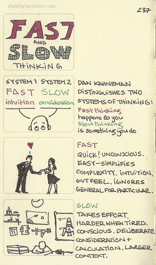 Behavioral Finance, Thinking Emoji, Agile Coach, Thinking Fast And Slow, Corporate Coaching, Learning Psychology, Behavioral Economics, Cognitive Bias, Systems Thinking