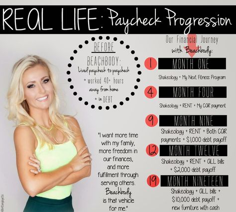 Beachbody Coach : REAL LIFE Paycheck Progression  No FLUFF... proof of what a BEACHBODY coach's income looks like... http://papasteves.com Beachbody Coach Posts Instagram, Beachbody Shakeology, Beachbody Coaching, Team Beachbody Coach, Body Coach, Coaching Tips, Beachbody Coach, Health Coaching, Coach Me