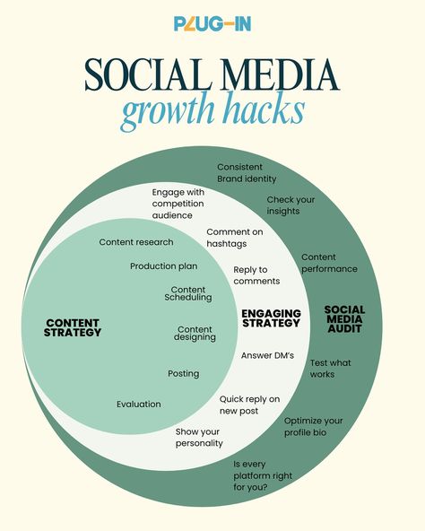 Social media hacks that we definitely don’t want to gatekeep from you🤗 For more information DM us or visit our website ✨ {social media marketing, social media management, social media experts, digital marketing, social media agency} #plugincommunications #socialmediamarketing #digitalmarketing #socialmediamanagement #socialmediaexperts #marketingtips #socialmediaagency Social Media Hacks, Social Media Agency, Media Agency, Brand Communication, Digital Marketing Social Media, Social Media Expert, Social Media Marketing Agency, Social Media Growth, Marketing Social Media