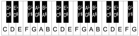 32 key keyboard notes Also: https://www.google.com/search?q=keyboard+lessons+for+kids+free&ie=utf-8&oe=utf-8&aq=t&rls=org.mozilla:en-US:official&client=firefox-a Keyboard Template, Piano Keyboard Notes, Keyboard Notes, Learn Piano Fast, Free Piano Lessons, Piano Lessons For Beginners, Keyboard Lessons, Piano Chords Chart, Learn Music Theory