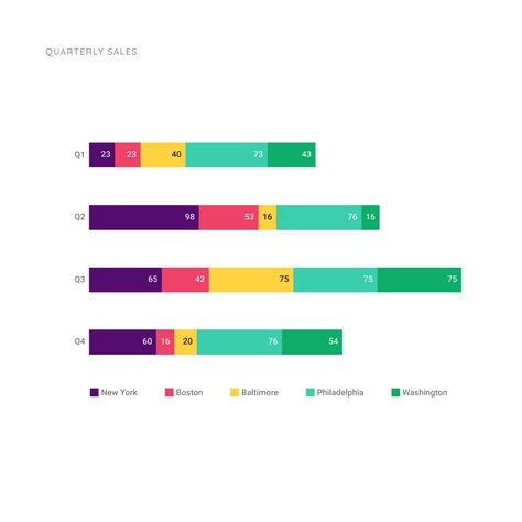 Stacked Bar Chart for Quarterly Sales | Bar Graph Template | Moqups Graph Design Chart, Bar Chart Design, Stacked Bar Chart, Bar Graph Design, Bar Graph Template, Graph Template, Infographic Inspiration, Bar Graph, Org Chart