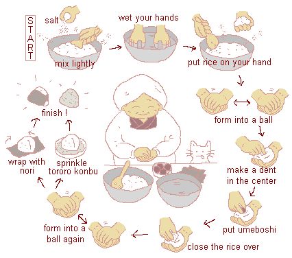 Illustration: How to make Onigiri Rice Rolls, Foreign Food, Korean Restaurant, Japanese Recipes, Japanese Cooking, How To Cook Rice, Anime Food, Rice Balls, Japanese Dishes