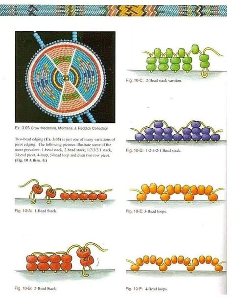 Indigenous Beads on Twitter: "Just a fun infographic on edging… " Native American Beadwork Patterns, Native Beading Patterns, Beadwork Tutorial, Beadwork Designs, Bead Embroidery Tutorial, Bead Sewing, Bead Embroidery Patterns, Seed Bead Patterns, Beading Techniques