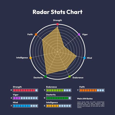 Radar Chart, Vector Infographic, Chart Design, Tree Design, Vector Photo, Design Template, Graphic Resources, Vector Free, Design