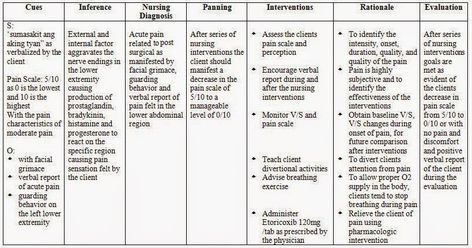 Acute pain nursing care plan - Nursing Care Plan Examples Pain Scale, Nursing School Motivation, Nursing Diagnosis, Nurse Study Notes, Nursing Student Tips, Nursing Care Plan, Nursing School Studying, Nursing School Tips, Nursing School Notes