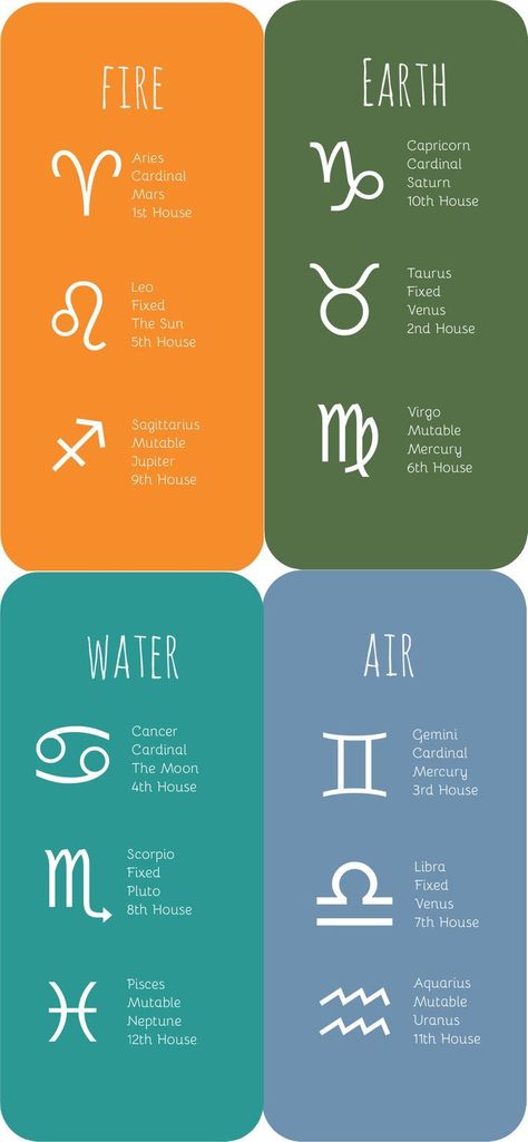 The four elements of the zodiac | Zodiac signs chart, Zodiac signs elements, Zodiac elements Zodiac Signs As Elements, Elemental Signs Zodiac, Zodiac Element Signs, Zodiac Signs Elements Astrology, Zodiac Signs And Elements, Zodiac Signs Witchcraft, Zodiac Water Signs, Zodiac Chart Dates, Zodiac Sign Elements