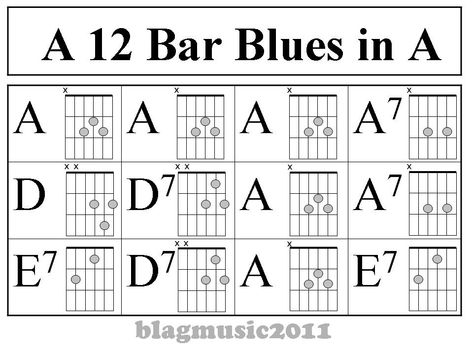 Blues Guitar Chords, Guitar Basics, Ukulele Fingerpicking Songs, 12 Bar Blues, Simple Guitar, Guitar Chord Progressions, Guitar Theory, Guitar Learning, Blues Guitar Lessons