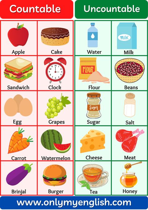 Countable and Uncountable Noun: Difference, Examples, & List of words Countable Uncountable Nouns Worksheets, Different Types Of Nouns, Nouns For Kids, Countable Nouns, Countable And Uncountable Nouns, Common Noun, Types Of Nouns, Uncountable Nouns, List Of Words