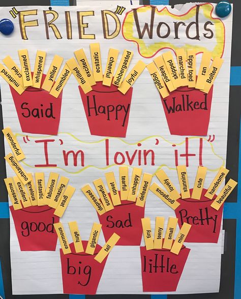 Sight Word Activities 3rd Grade, Word Learning Activities, English Class Crafts, English Teacher Ideas, English Grammar Activities, Grammar Board, Fry Words, Teaching Crafts, School Board Decoration