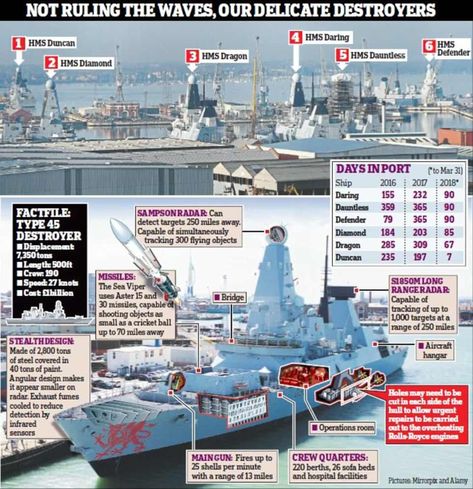 Type 45 Destroyer, Basic Anatomy, Army Usa, Basic Anatomy And Physiology, Merchant Navy, Merchant Marine, Military Hardware, Navy Military, Deck Plans