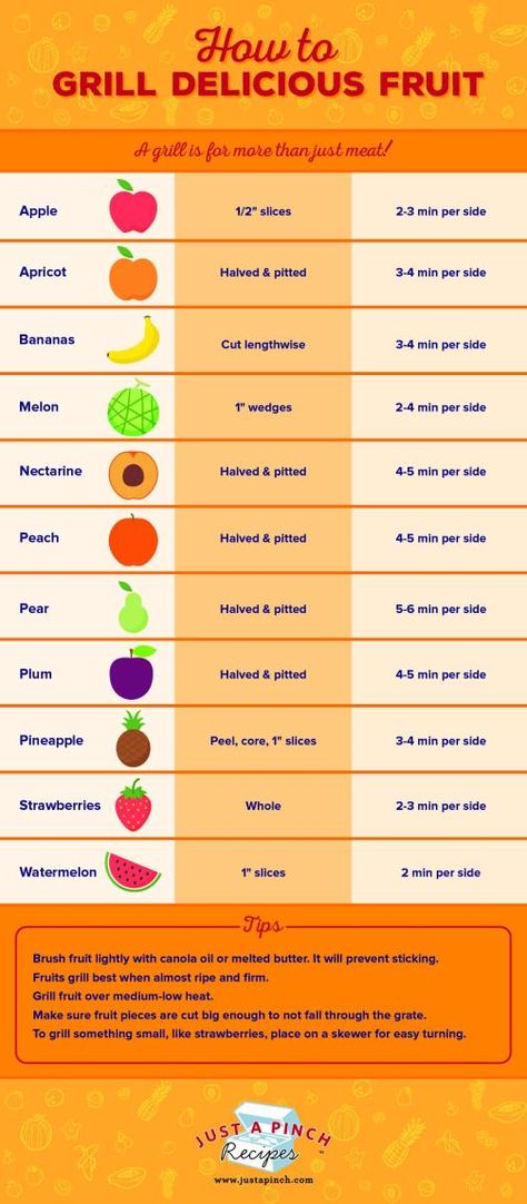 How to Grill Delicious Fruit Air Fryer Conversion Chart, Air Fryer Conversion, Bbq Dinners, Grill Veggies, Grilled Fruit Recipes, Grilling Veggies, Grill Vegetables, Outdoor Recipes, Grilling Vegetables