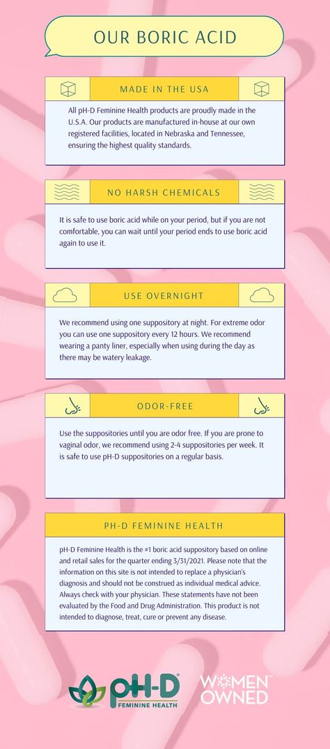 Boric Acid Suppositories, Boric Acid, Feminine Health, Bible Quotes Wallpaper, Panty Liner, Food Facts, Homemade Skin Care, Health Education, Digestive Health