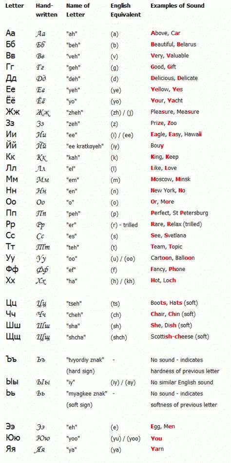 Russian Cyrillic Alphabet, Ukraine Alphabet, Serbian Alphabet, Norwegian Alphabet, Learn Russian Alphabet, Cyrillic Alphabet, Russian Alphabet, Russian Lessons, Virtual Community