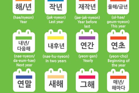 Korean Vocabulary: Time Words (Years) Korean Words And Phrases, Learning Korean Grammar, Korean New Year, New Year Words, Learn Basic Korean, Learn Korean Alphabet, Korean Friends, Learn Hangul, Learn Korea