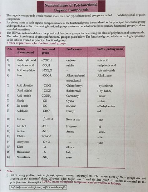 Functional groups priority list according to IUPAC 11th chemistry GOC basic principles and technique Arshad khan sir Youtube Functional Groups Organic Chemistry, Chemistry Class 11, Chemistry Class 12, Khan Sir, Math Formula Chart, Formula Chart, 11th Chemistry, Chemistry Basics, Functional Group