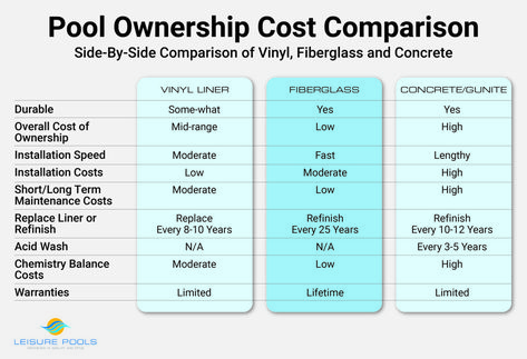 Fiber Glass Pool Ideas, Average Pool Size, Fiberglass Pool, Pool Type Comparison, Rectangle Fiberglass Pool With Tanning Ledge, 18x36 Inground Pool Rectangle, Latham Fiberglass Pools, Fiberglass Pool Cost, Swimming Pool Cost