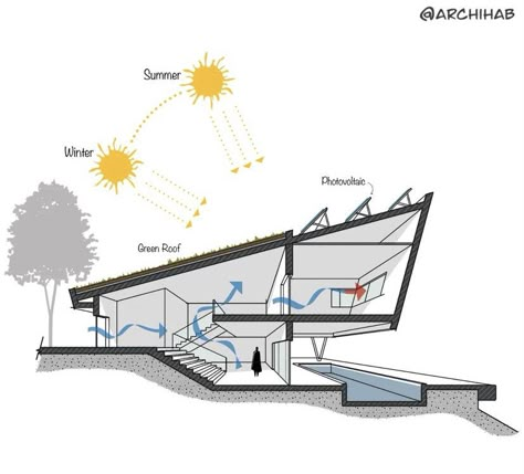 Building On A Slope, Crazy Architecture, Eco House Design, Architecture Design Presentation, Architecture Blueprints, Contemporary House Exterior, Conceptual Architecture, Architecture Design Drawing, Architecture Model House