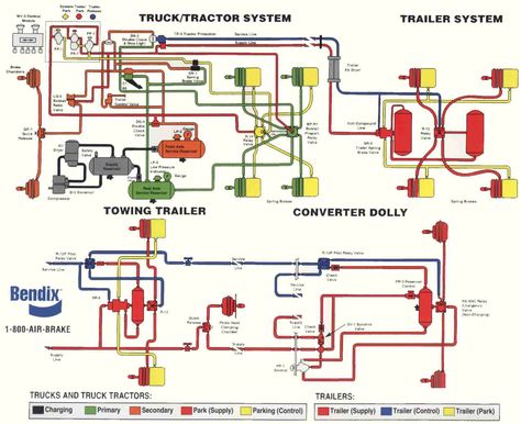 truck brake diagram Desert Truck, Nissan 1400 Bakkie Wiring Diagram, Air Brake System Diagram, Mechanic Life, Diesel Engine Diagram, Truck Mechanic, Automatic Transmission Diagram, Cummins Diesel Engines, Diesel Mechanics