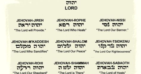 The Naphtali Exhorter: The Names of Jehovah ~ Rophe Jehovah Shalom, Jehovah Tattoo, Jehova Jireh Tattoo, Jehovah Jireh Tattoo, Jehova Rapha Tattoo, Jehovah Rapha Tattoo, Jehova Names Of God, Name Of God In Hebrew, Meaningful Word Tattoos