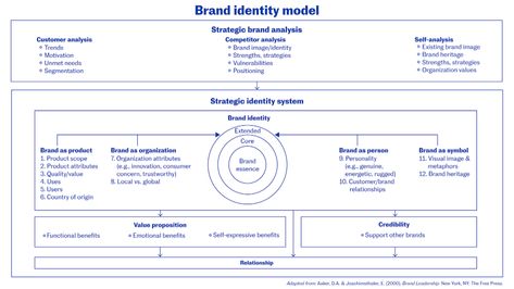 Branding strategy: Use a three-step brand audit | MaRS Brand Audit, Branding Basics, Brand Marketing Strategy, Identity Development, Internal Audit, Branding Strategy, Brand Communication, Trend Analysis, Company Values