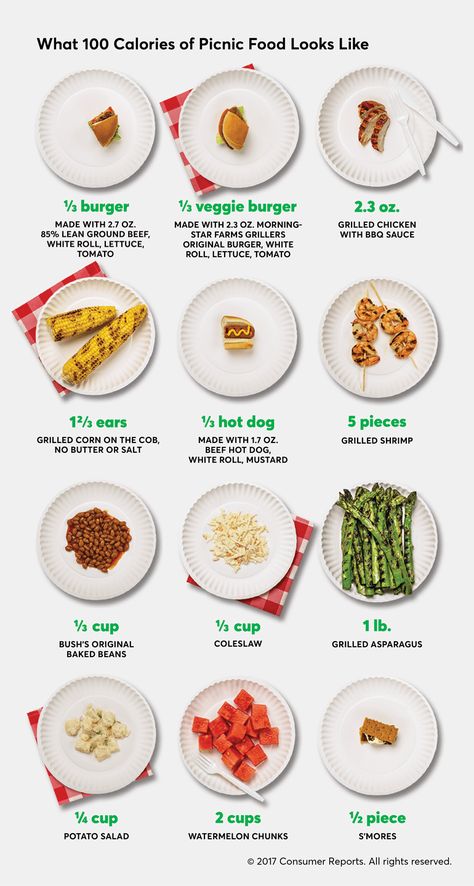 100 Calorie Meals, Food Calorie Chart, 100 Calorie Snacks, Low Calorie Dinners, Food Charts, 1200 Calories, Picnic Food, Super Bowl Food, 100 Calories