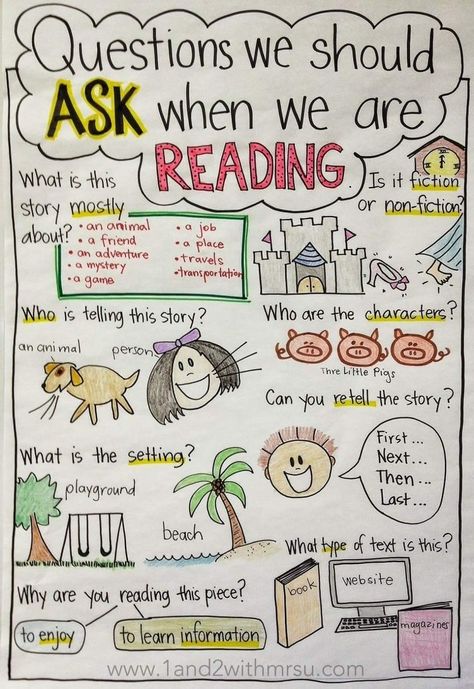 Kindergarten Anchor Charts, Classroom Anchor Charts, Reading Anchor Charts, 3rd Grade Reading, 2nd Grade Reading, First Grade Reading, English Writing Skills, Readers Workshop, Reading Intervention