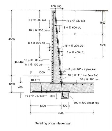 Design Of Retaining Walls Retaining Wall Detail Drawing, Versawall Retaining Wall, Verti Block Retaining Wall, Board Formed Concrete Retaining Wall, Concrete Wall Section, Gravity Retaining Wall, Rebar Detailing, Retaining Wall Construction, Retaining Wall Design