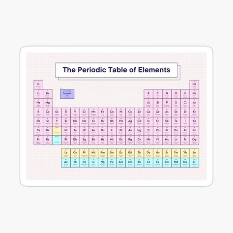 Get my art printed on awesome products. Support me at Redbubble #RBandME: https://www.redbubble.com/i/sticker/Pastel-Periodic-Table-Stickers-and-Magnets-by-AutumnsWorkshop/96345106.JCQM3?asc=u Cute Periodic Table Printable, Full Periodic Table, Periodic Table Printable, Table Stickers, Science Books, Big Book, School Design, Periodic Table, Sticker Design