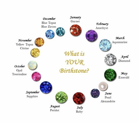 Birth Stones Chart, Month Gemstones, Birthstones By Month, Topaz Birthstone, Opal Birthstone, Gem Diamonds, Birthstone Colors, July Birthstone, Blue Zircon