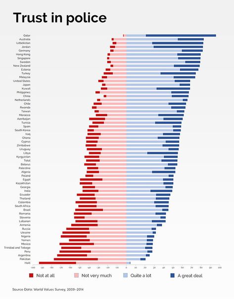 25 Interesting Info-graphs to Help You Make Sense of the World - Ftw Gallery Star Trek Data, Information Visualization, World Data, One Hit Wonder, Word Cloud, Illustrated Map, Data Visualization, Make Sense, Geography