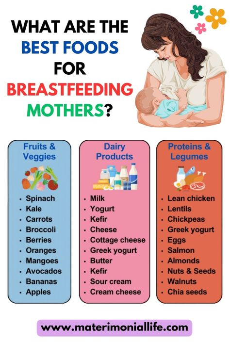 Breastfeeding is a natural and crucial way to nourish a newborn, providing essential nutrients for their healthy growth and development. As a breastfeeding mother, maintaining a balanced diet is vital to produce an adequate milk supply and ensure both your and your baby’s health. It is essential to maintain proper nutrition to support lactation and ensure that your milk provides all the nutrients your baby needs to grow and thrive. In this article, we’ll explore some best foods for breastfeeding mothers, focusing on minerals, vitamins, veggies, fruits, proteins, and dairy products.  #Mothers #Food #Diet #Breastfeeding Healthy Food For Breastfeeding Moms, Healthy Foods For Breastfeeding Moms, Mother Care Baby Products, Food To Eat To Help Milk Production, Foods For Lactation, Breastfeeding Foods Milk Supply, Best Breastfeeding Snacks, Foods For Breastfeeding Moms, Boost Milk Supply Breastfeeding