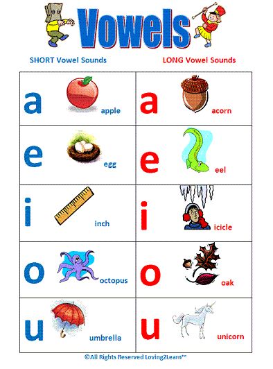 Vowels: Long and Short Vowels Chart and Learning Videos Vowels And Consonants Chart, Vowels Printable, Vowels Sounds Chart, Teaching Short Vowel Sounds, Vowel Lessons, Vowel Chart, Vowels And Consonants, Teaching Vowels, Babysitting Activities