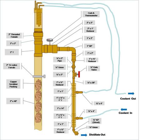 Reflux Still Reflux Still, Homemade Still, Copper Moonshine Still, Moonshine Still Plans, Alcohol Still, Whiskey Still, Distilling Alcohol, Copper Pot Still, Moonshine Still