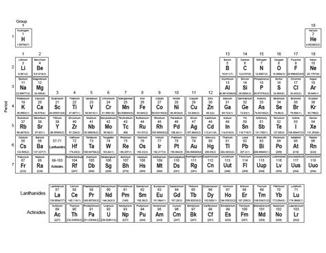 Printable Full-Page Periodic Table with Elements - Black-n-White Modern Periodic Table, Periodic Table Worksheet, Science Elements, Periodic Table Words, Table Worksheet, Gcse Chemistry, Ap Environmental Science, Chemistry Periodic Table, Used Legos