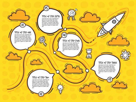 Infographic Design For School, Timeline Design Ideas Aesthetic, Flow Chart Ideas Aesthetic, Hand Drawn Infographic, How To Infographic, Infographic Design Inspiration Aesthetic, Cute Infographic Design, Creative Flow Chart Design, Concept Map Design