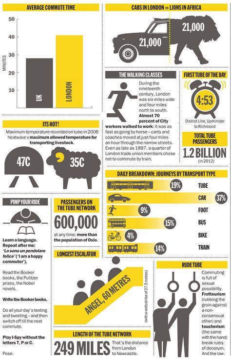 London Infographic, Infographic Map, Infographic Design Inspiration, Things To Do In London, Keep Running, Design Strategy, Inspirational Images, Infographic Design, London Uk