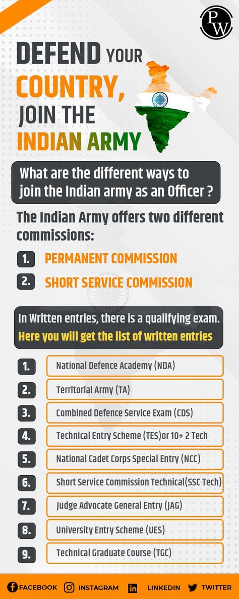 Defend Your Country, Join the Indian Army National Cadet Corps, Indian Armed Forces, Join The Army, Territorial Army, Soldier Quotes, National Defence Academy, Indian Army Quotes, Indian Defence, Army Shorts