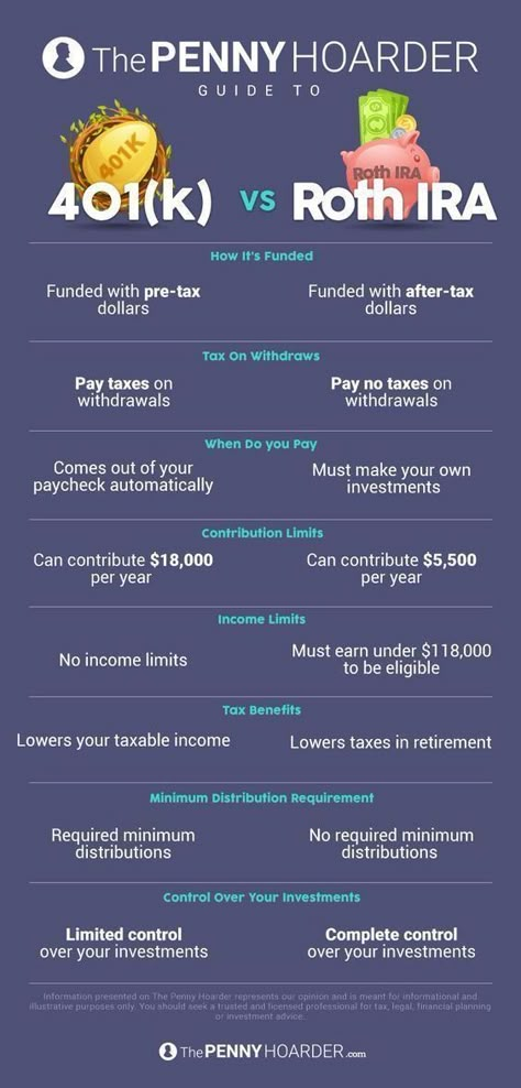 Planning Excel, The Penny Hoarder, Money Honey, Money Management Advice, Money Saving Plan, 401k, Financial Peace, Money Saving Strategies, Financial Life Hacks