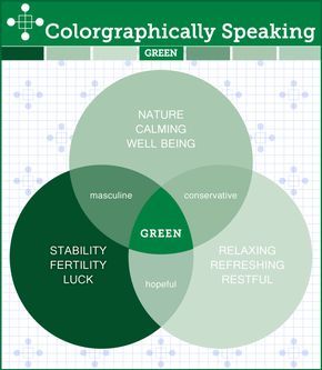 Green Color Psychology, Green Psychology, Colour Magick, Color Meaning Chart, Psychology Meaning, Color Psychology Personality, Green Color Meaning, Colour Energy, Inflatable Art